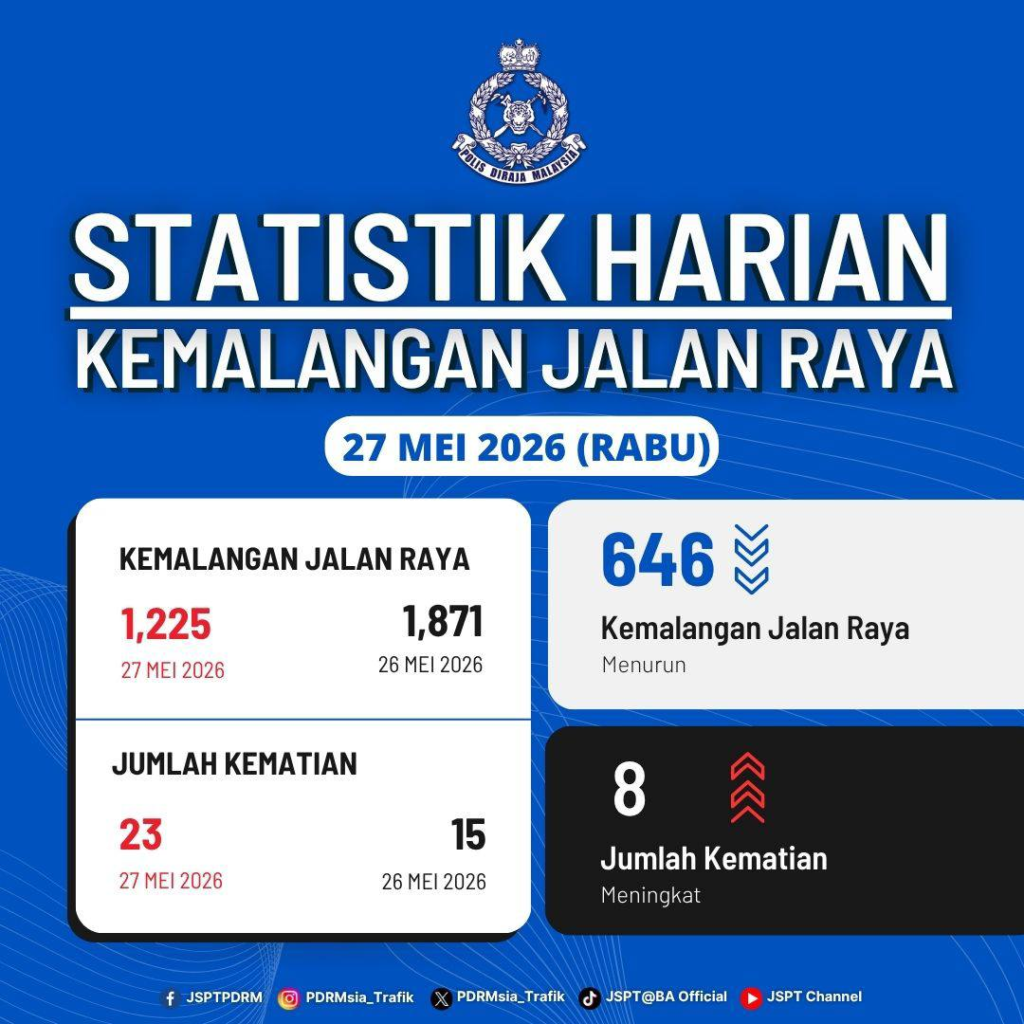 Kesesakan 3.3 Juta Kenderaan di Lebuh Raya, Destinasi Pelancongan Lumpuh image